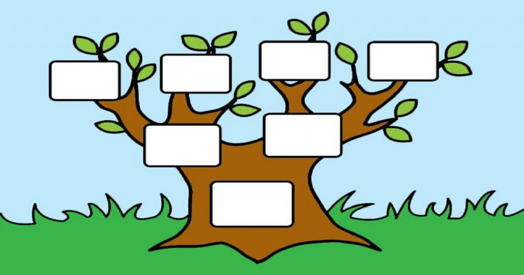Atividades sobre árvore genealógica para imprimir e baixar em PDF
