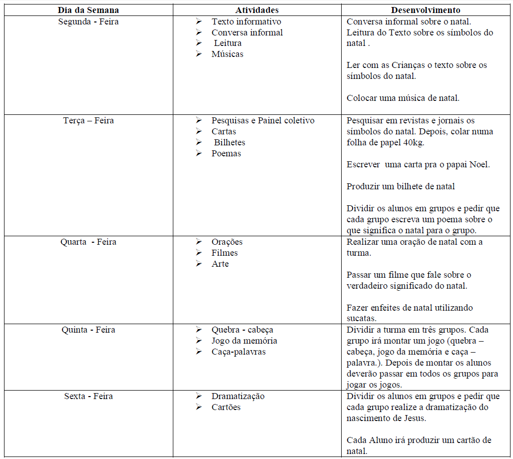 Projeto de Natal para Ensino Fundamental - 1º ao 5º ano