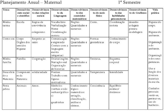 Plano de aula para o maternal Plano de aula para o maternal