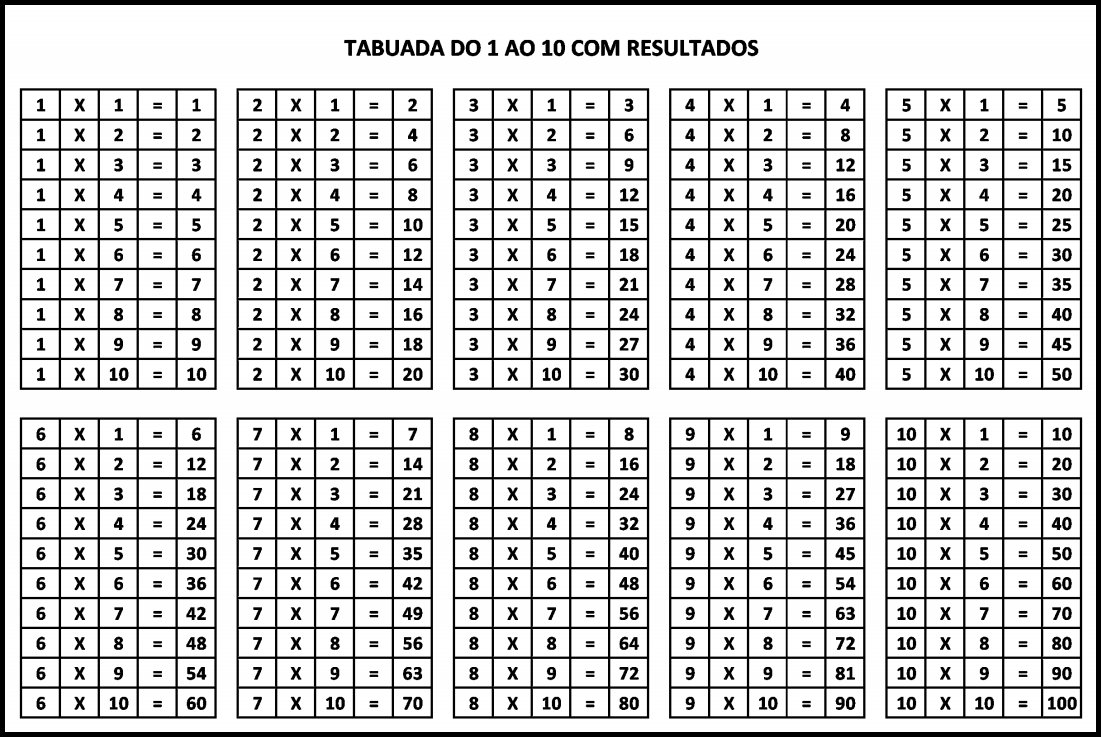 Tabuada para imprimir - Tabuada da Multiplicação do 1 ao 10 