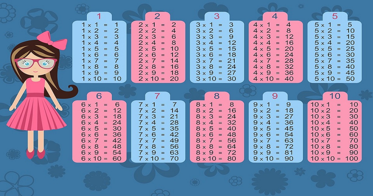 Tabuada de multiplicação do 1 ao 10 para imprimir e completar - Psicologia,  Psicanálise, Psicologia Comunitária