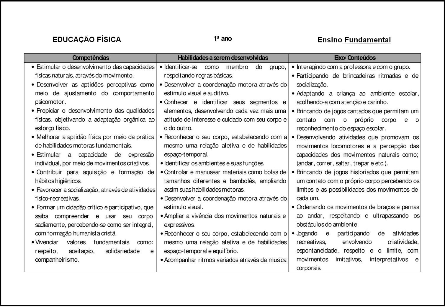 Planejamento anual 1 ano do Ensino Fundamental