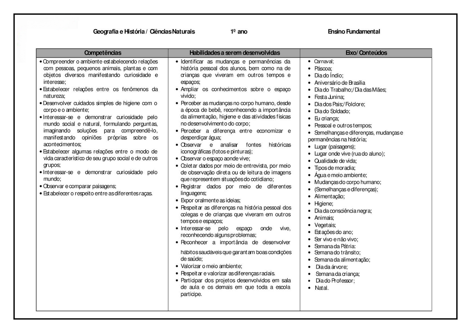 Planejamento anual 1 ano do Ensino Fundamental