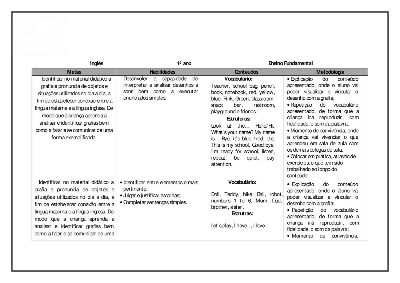 Planejamento anual 1 ano do Ensino Fundamental