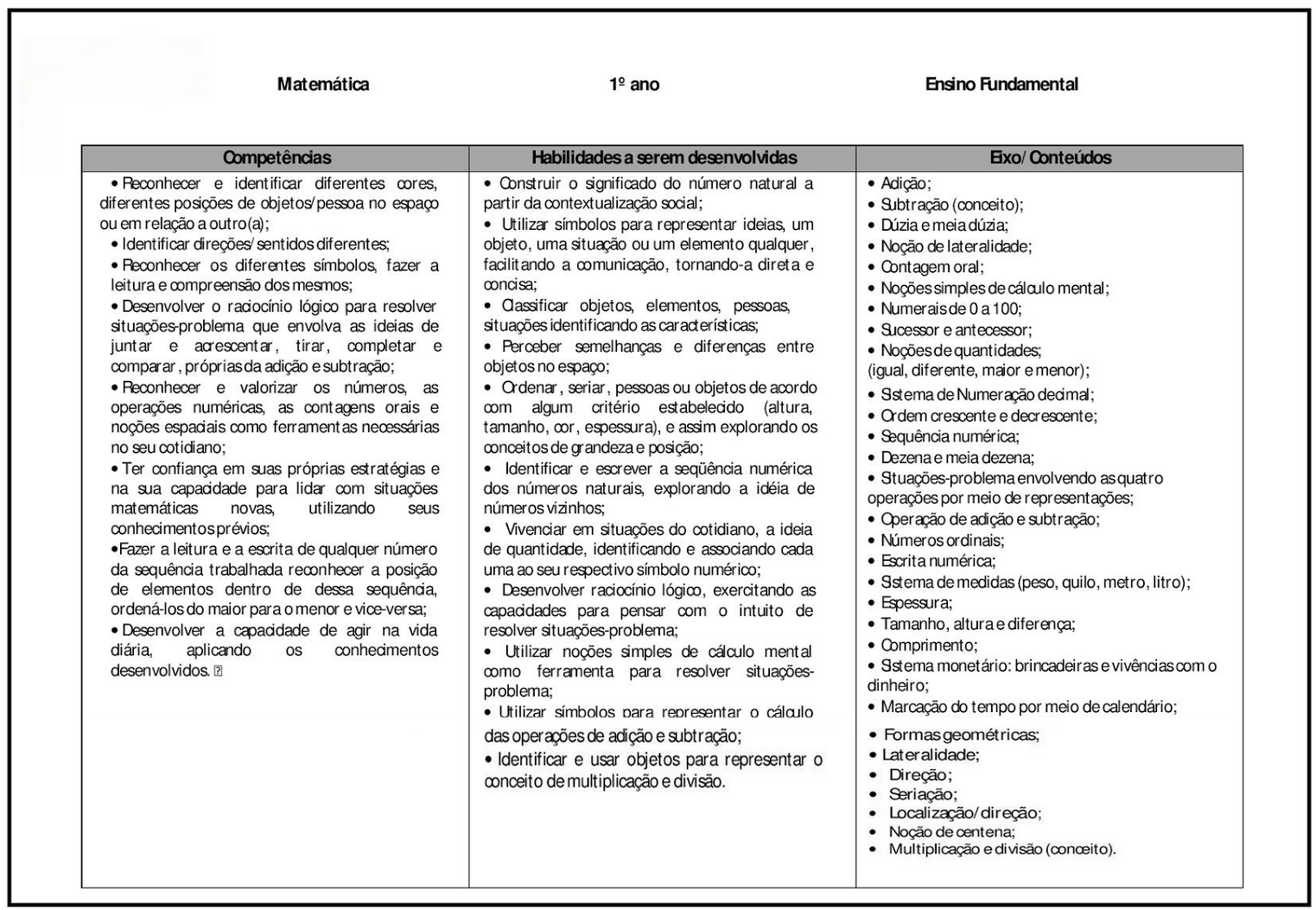 Planejamento anual 1 ano do Ensino Fundamental