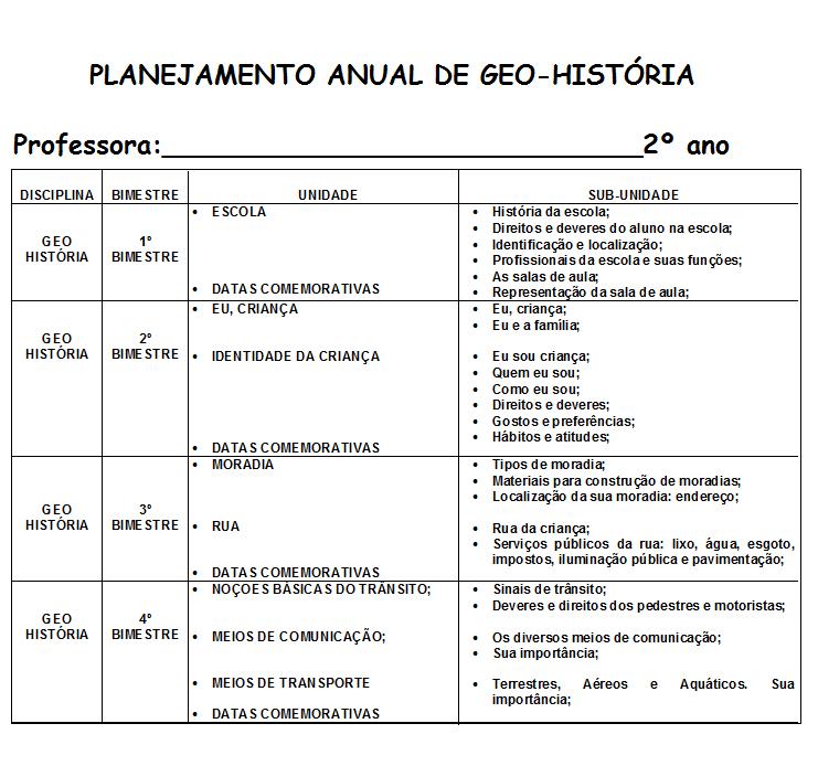 Quanto resta? - Planos de aula - 2º ano