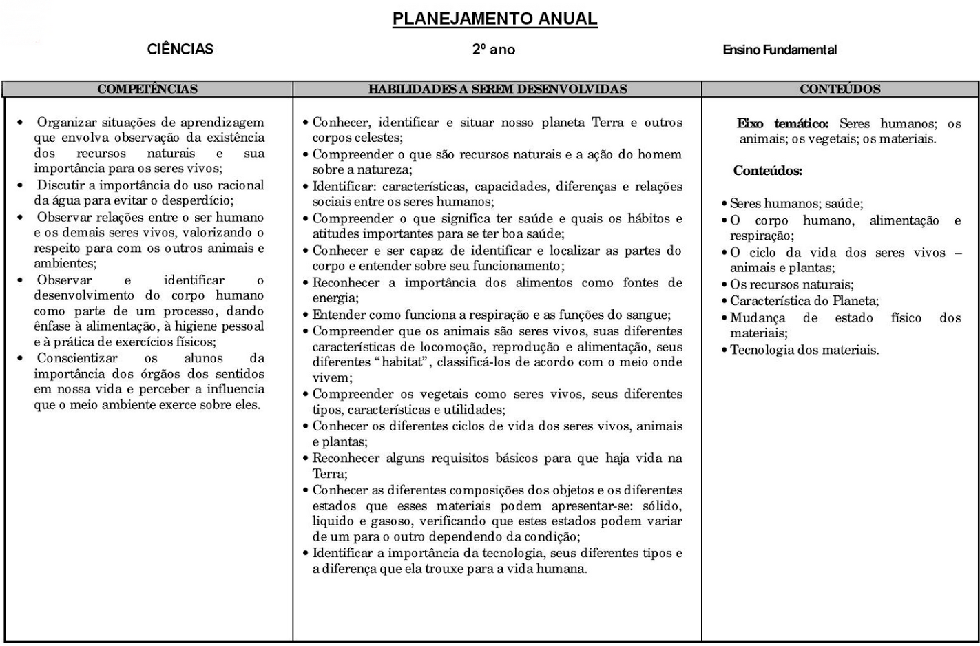 Planejamento anual 2 ano de Ciências para imprimir