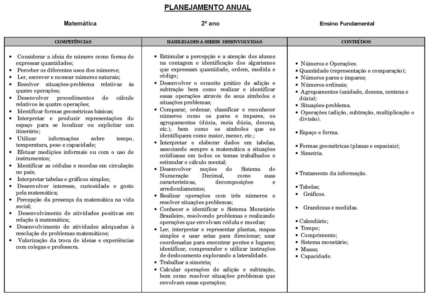 Planejamento anual 2 ano de Matemática para imprimir