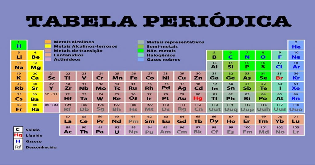 Tabela Periódica