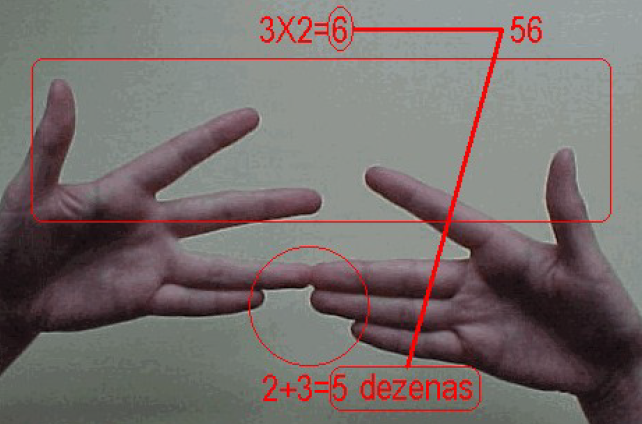 Tabuada de multiplicação