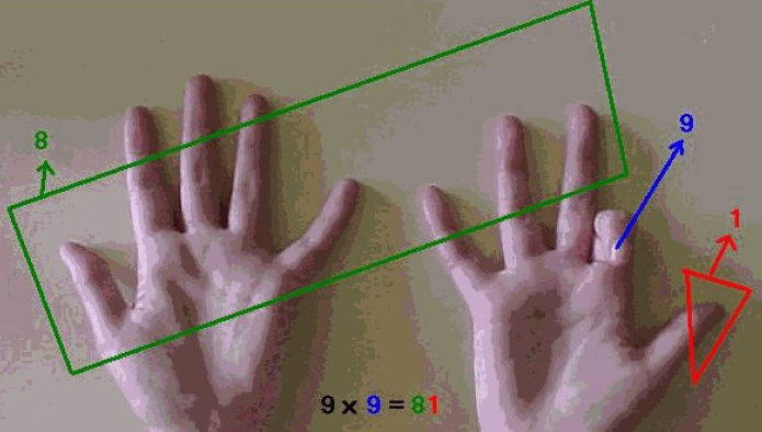 Tabuada de multiplicação