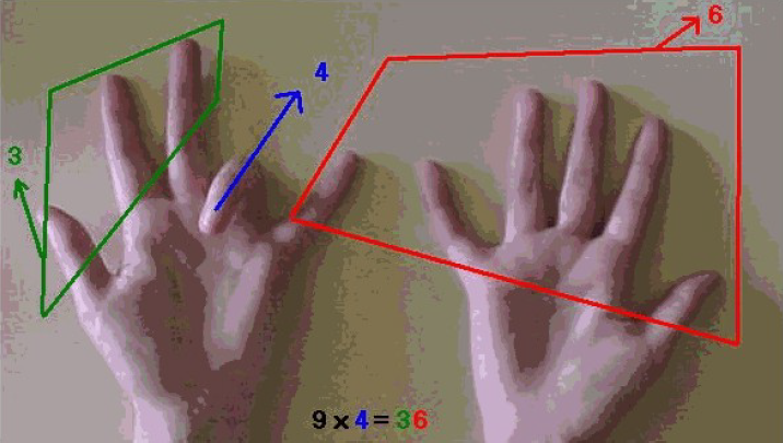 Tabuada de multiplicação