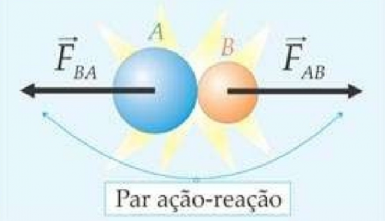Terceira lei de Newton: ação e reação – Educação e Transformação