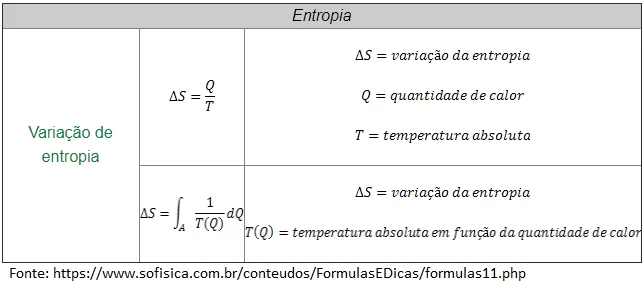 Fórmulas de Entropia